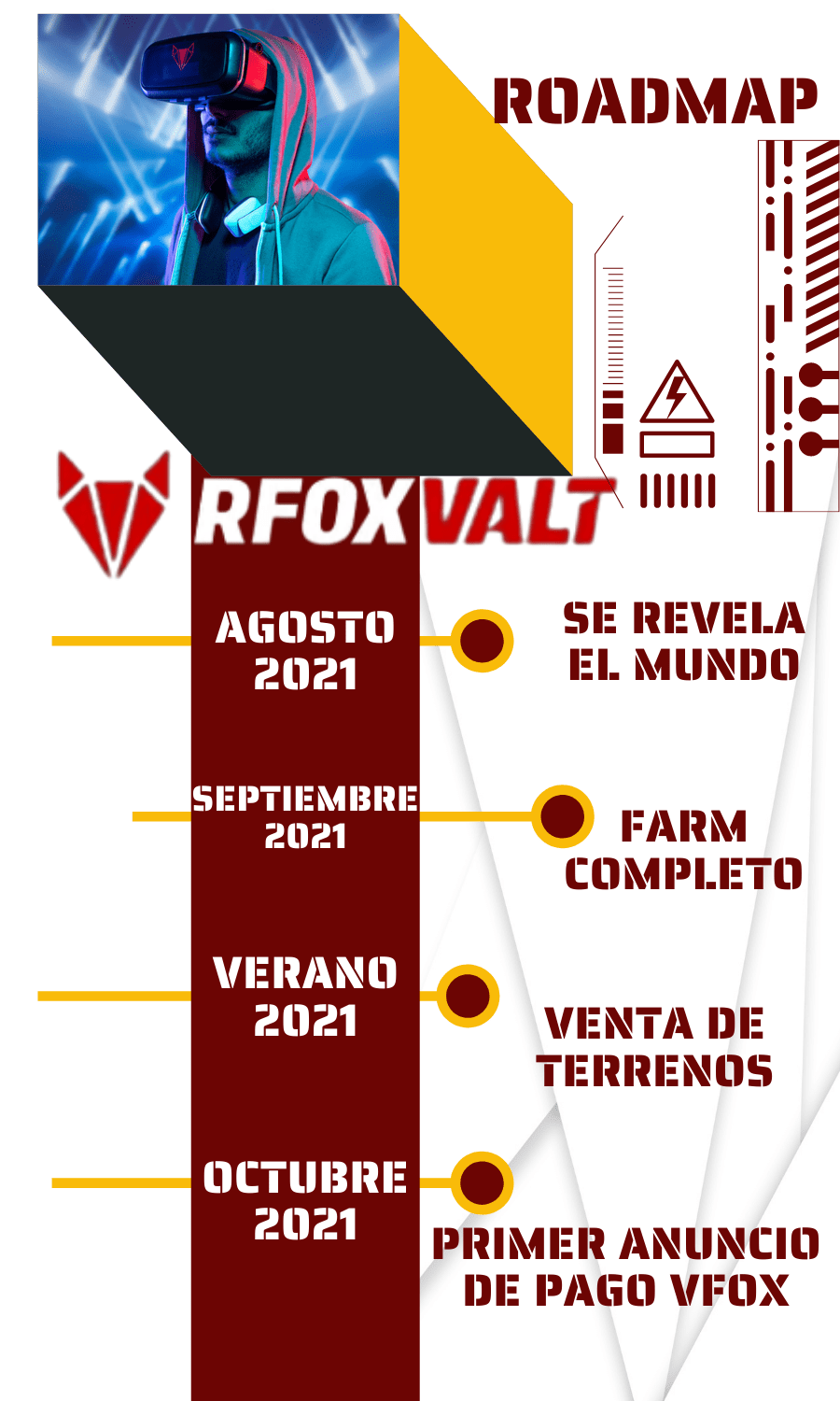 road map rfoxvalt 2021