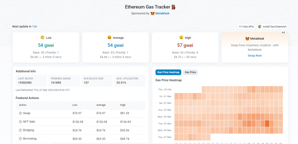 precio de gas de eth a 07-03-2024