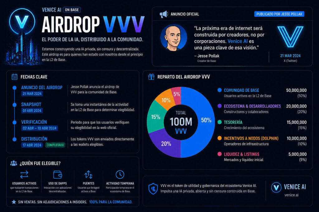 airdrop de VVV